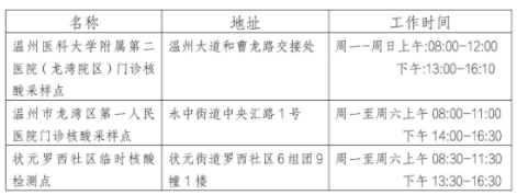 温州哪里有做核酸检测 8月温州新增临时核酸采样点名单一览