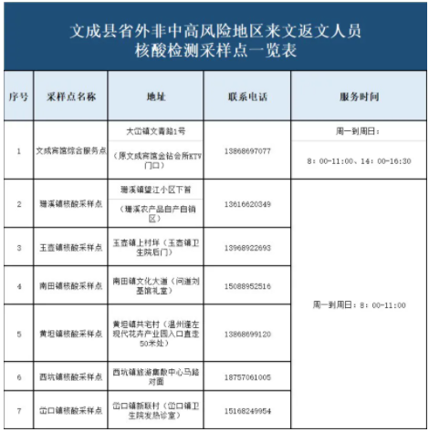 温州哪里有做核酸检测 8月温州新增临时核酸采样点名单一览