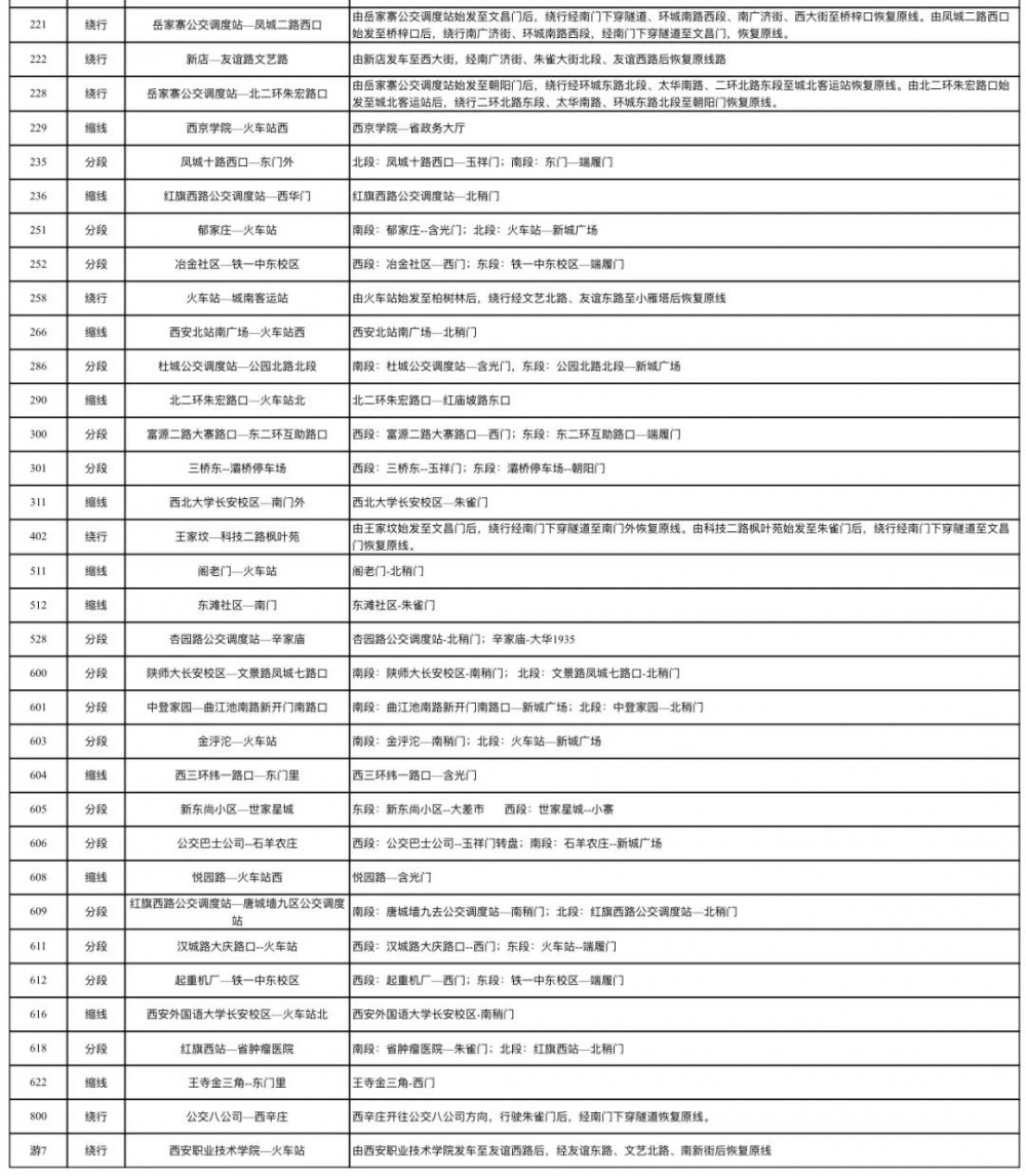 西安全运会哪些路段有交通管制 这些路段一定要避开