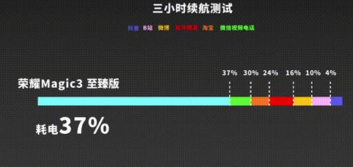 荣耀Magic3至臻版怎么样值得入手吗 荣耀Magic3至臻版入手全方位评测分析