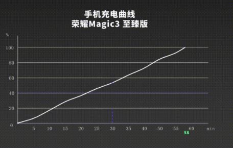 荣耀Magic3至臻版怎么样值得入手吗 荣耀Magic3至臻版入手全方位评测分析
