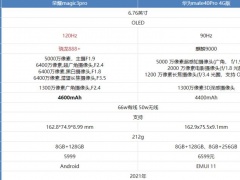 荣耀magic3pro和华为mate40Pro 4G版哪款更好 想要高性价比就选它