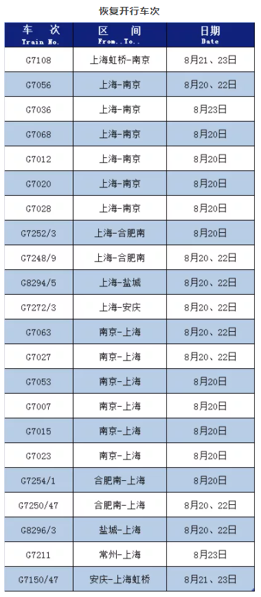 南京哪些交通线路恢复了 2021南京地铁公交及客运线路恢复名单一览