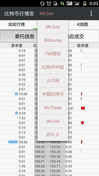 比特币行情宝app下载_比特币行情宝最新版下载v1.0.8 安卓版 运行截图3