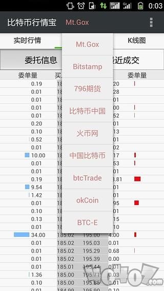 比特币行情宝