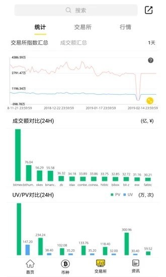 abt币最新版下载_abt币2021安卓版下载v2.33.2 安卓版 运行截图2