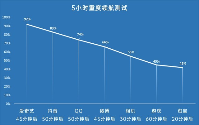 iQOO8Pro怎么样值得入手吗 iQOO8Pro手机入手详细评测分析