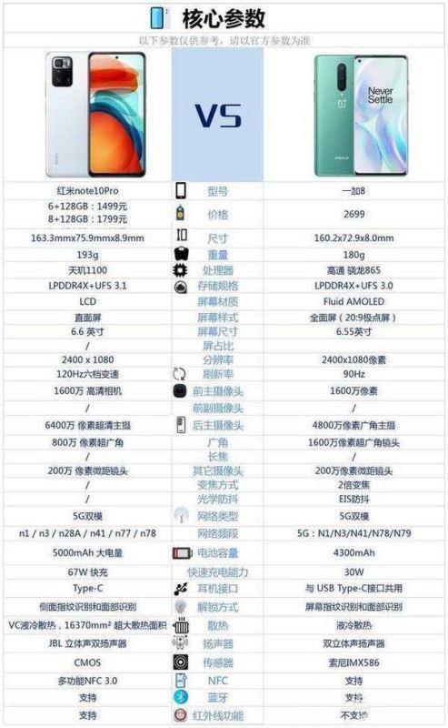 一加8和红米note10pro哪款更好 对比后就知道如何选了