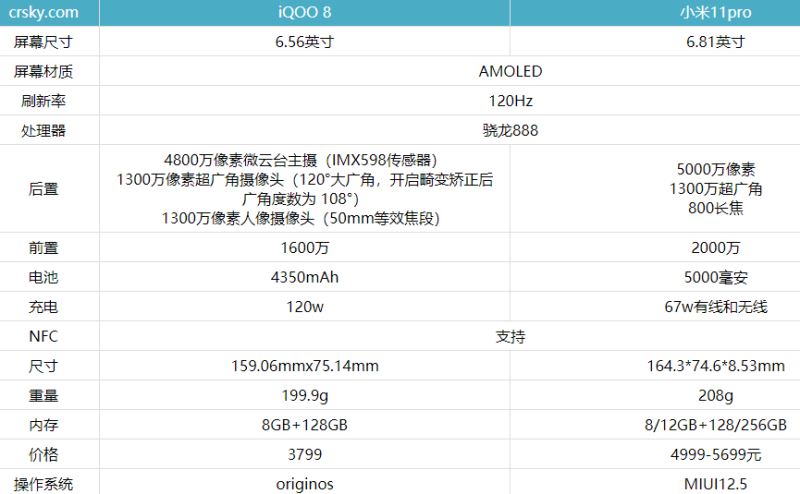 iqoo8和小米11pro哪款更好 对比后选它绝对更划算