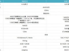 iqoo8和小米11pro哪款更好 对比后选它绝对更划算