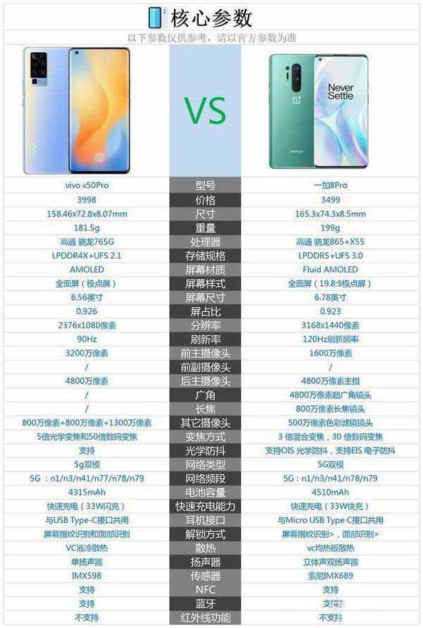 一加8pro和vivox50pro哪款更好 优缺点详细对比分析