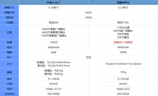 荣耀magic3和荣耀50pro哪款更好 对比后选它绝对没错