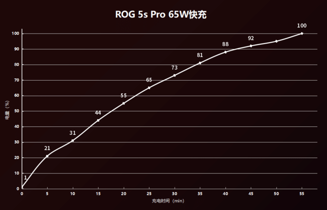 腾讯ROG游戏手机5sPro怎么样值得入手吗 腾讯ROG游戏手机5sPro全面评测分析