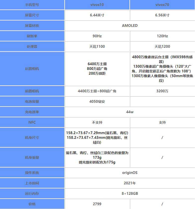 vivox70和vivos1哪款更好 详细参数性能续航评测对比分析