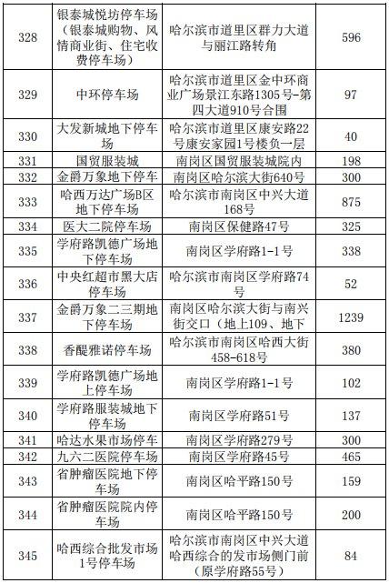 哈尔滨停车场收费多少钱一天 哈尔滨各类停车场停车收费最新标准一览