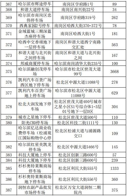 哈尔滨停车场收费多少钱一天 哈尔滨各类停车场停车收费最新标准一览