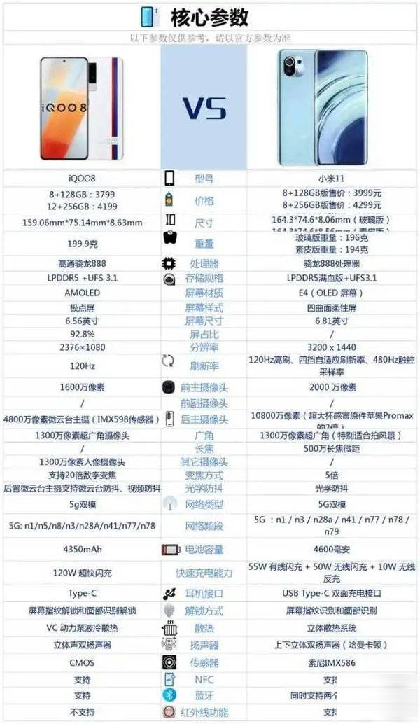 iQOO8和小米11哪款更好 对比后选它更划算