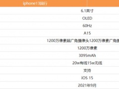 iPhone13国行和港版区别在哪 苹果13国行和港版对比分析