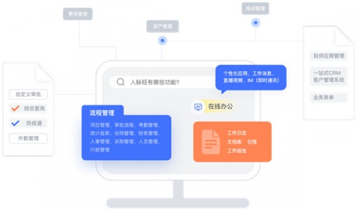 人脉旺OA电脑版下载_人脉旺OA电脑版最新免费最新版v2.0.133 运行截图1