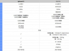 iPhone13和iQOO8哪款更好 详细对比后你就知道了