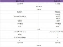 红米k40s和真我GTNeo2哪款更好 对比区别后选它就没错