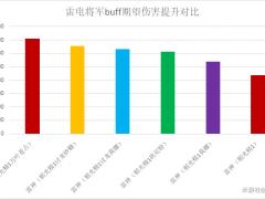 原神2.1雷电将军全流派配队攻略[多图]