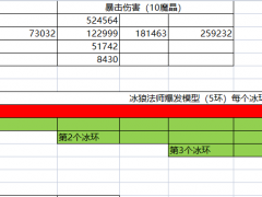 神佑释放狼冰法师装备选择攻略[多图]