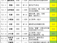 勇气默示录2全职业技能效果与强度分析[多图]