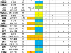 勇气默示录2全职业武器选择指南[多图]