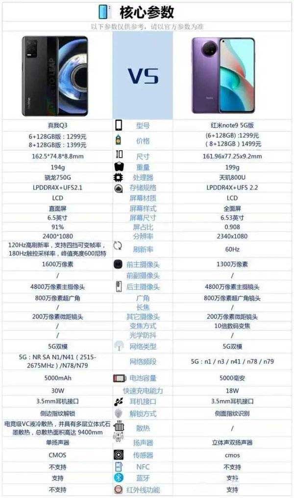 红米note9和真我q3哪款更好 看完对比就知道怎么选了