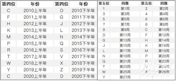 iphone12哪些型号被找回 苹果12手机召回序列号查询方法分享