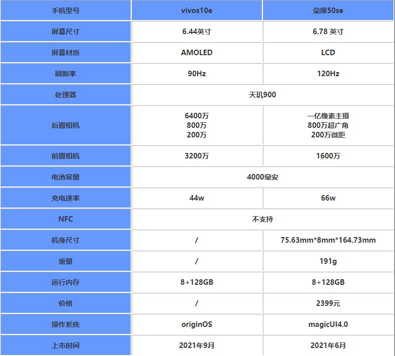 vivos10e和荣耀50se哪款更好 对比后就知道怎么选了