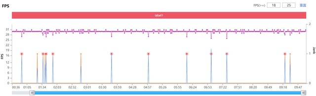 iQOO8Pro怎么样值得入手吗 iQOO8Pro手机入手详细评测分析