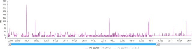 iQOO8Pro怎么样值得入手吗 iQOO8Pro手机入手详细评测分析