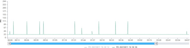 iQOO8Pro怎么样值得入手吗 iQOO8Pro手机入手详细评测分析