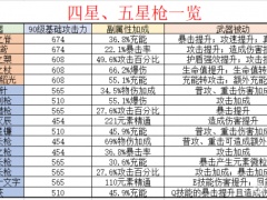 原神精5渔获强度及适用角色分析[多图]