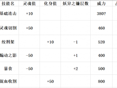 《最终幻想14》6.0钐镰师前瞻攻略 输出循环与起手爆发推荐[多图]