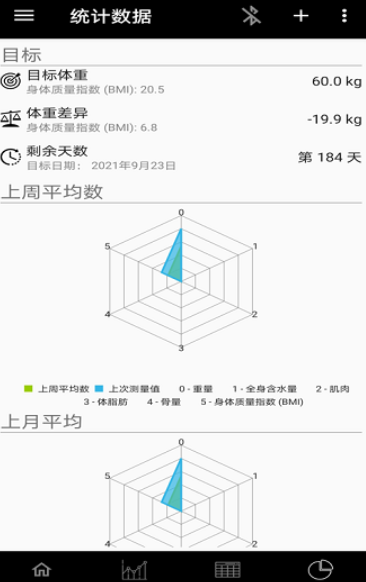 叮当体质指数最新版下载-叮当体质指数app手机版下载2.3.5 运行截图3