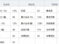 少女前线云图计划算法属性怎么计算 主词条副词条效果一览[多图]