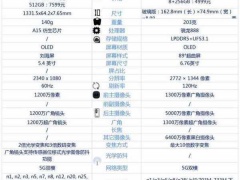 iphone13mini和荣耀magic3哪款更好 优缺点对比后选它绝对超值