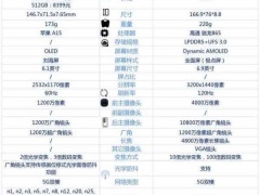 iphone13和三星S20U哪款更好 详细参数配置对比分析