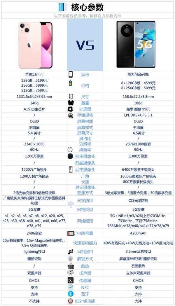 iphone13mini和华为mate40E哪款更好 对比后就知道怎么选了