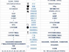 iphone13mini和华为mate40E哪款更好 对比后就知道怎么选了