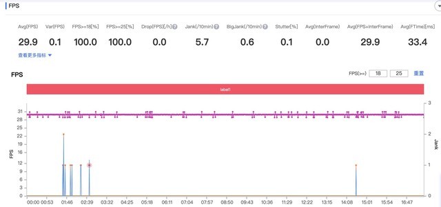 iQOOZ5怎么样值得入手吗 iQOOZ5上手详细体验评测分析