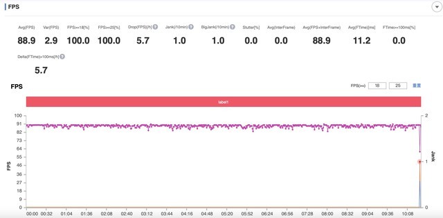 iQOOZ5怎么样值得入手吗 iQOOZ5上手详细体验评测分析