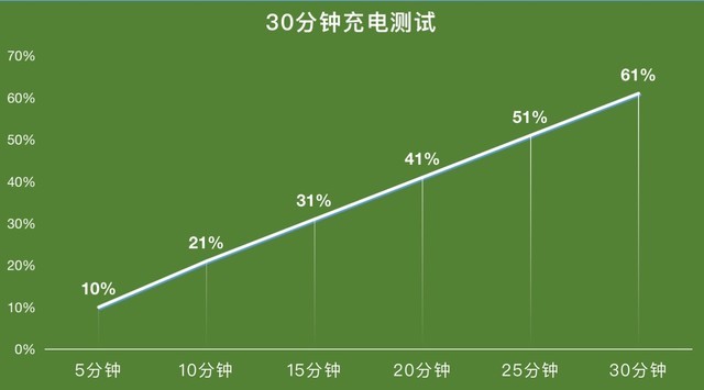 iQOOZ5怎么样值得入手吗 iQOOZ5上手详细体验评测分析