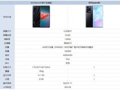 中兴Axon30屏下至臻版和中兴Axon30哪款更好 对比后选它准没错