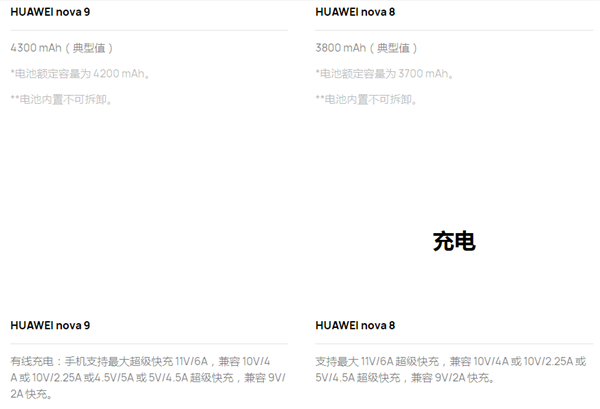 华为nova9和华为nova8有哪些区别 看完你还会选它吗