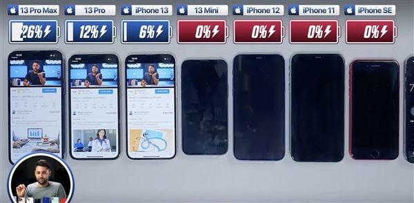 iPhone13mini电池续航怎么样 iPhone13mini手机续航评测分析