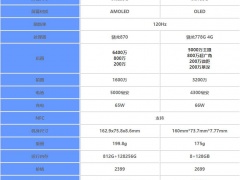 华为nova9和真我gtneo2哪款更好 详细参数性能对比分析